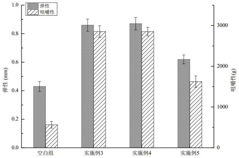 Method for quickly cleaning pork intestines