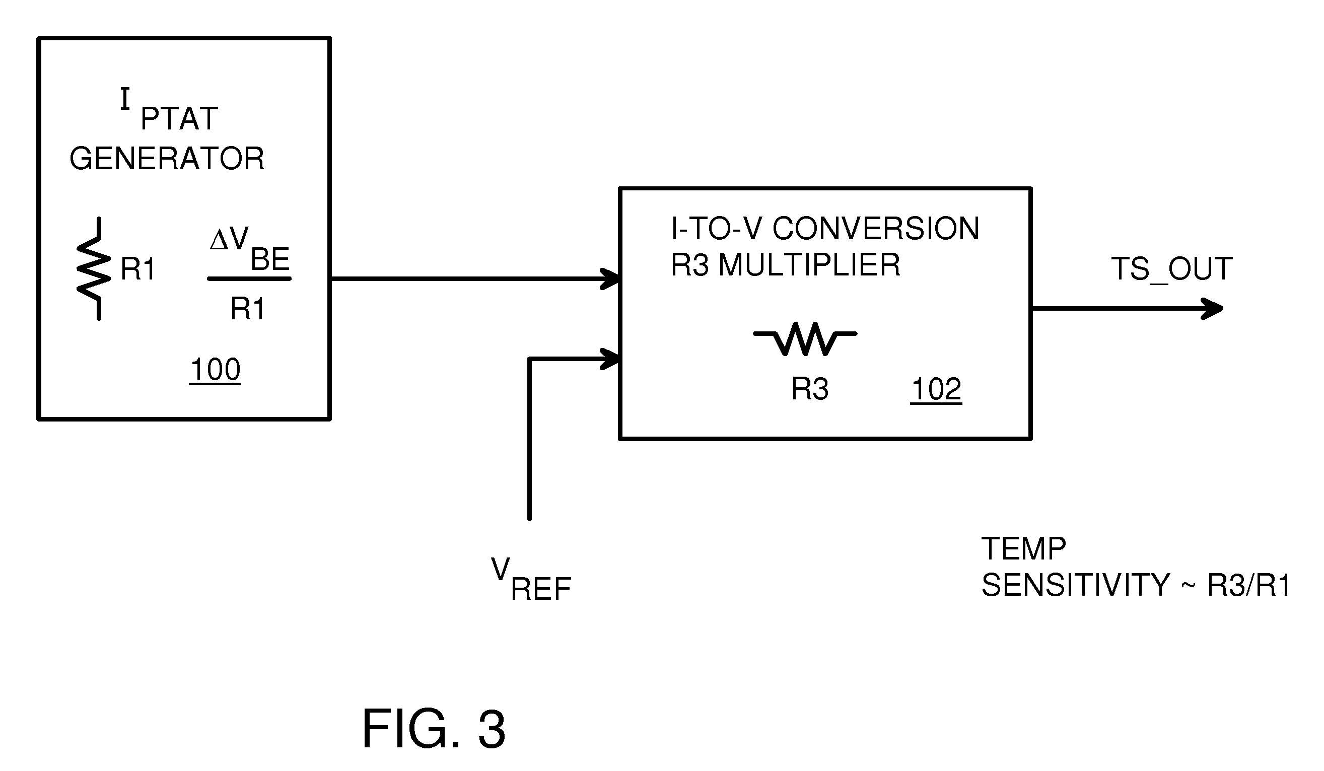 CMOS Temperature Sensor with Sensitivity Set by Current-Mirror and Resistor Ratios without Limiting DC Bias