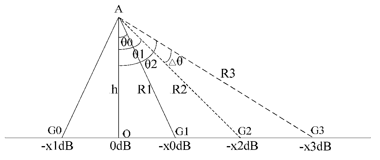 Wireless coverage antenna unit, antenna assembly and multi-antenna assembly