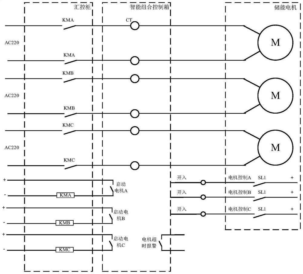 Circuit breaker energy storage motor protection and control system and method