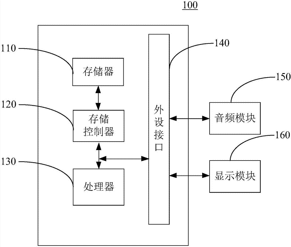 Method and device for controlling webpage redirection and user terminal