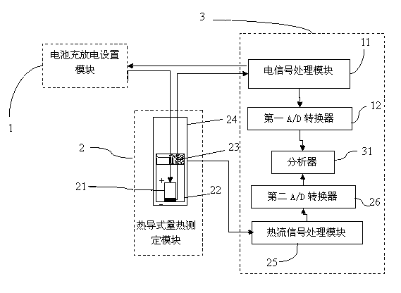 Thermoelectric parameter testing device of battery