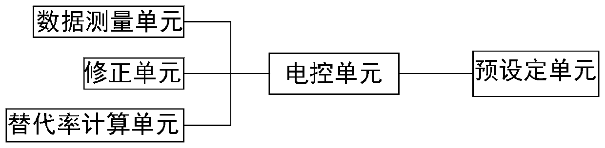 Method and system for calculating replacement rate of dual-fuel engine