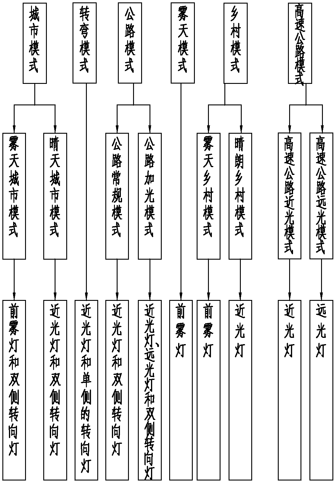 Intelligent halogen headlamp system and control method thereof