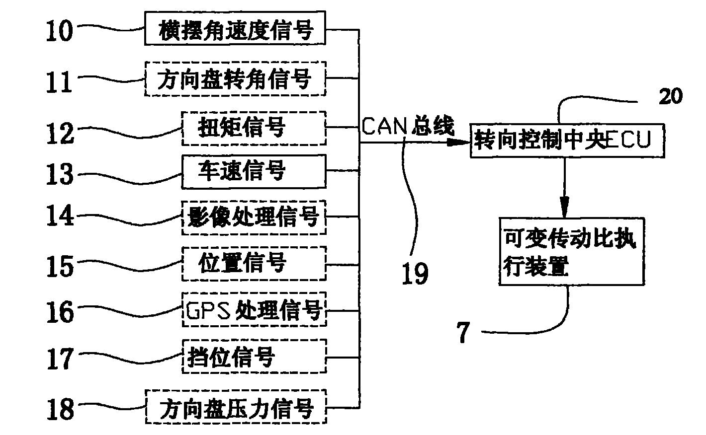 Automotive self-adaptive intelligent steering system