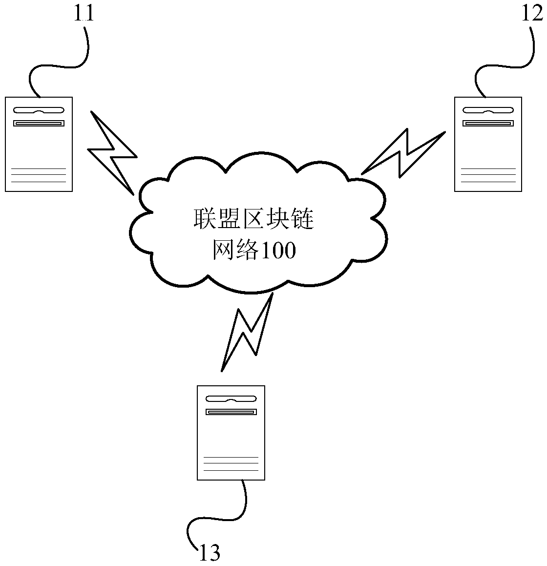 Service transaction processing method, system and device based on federated block chain