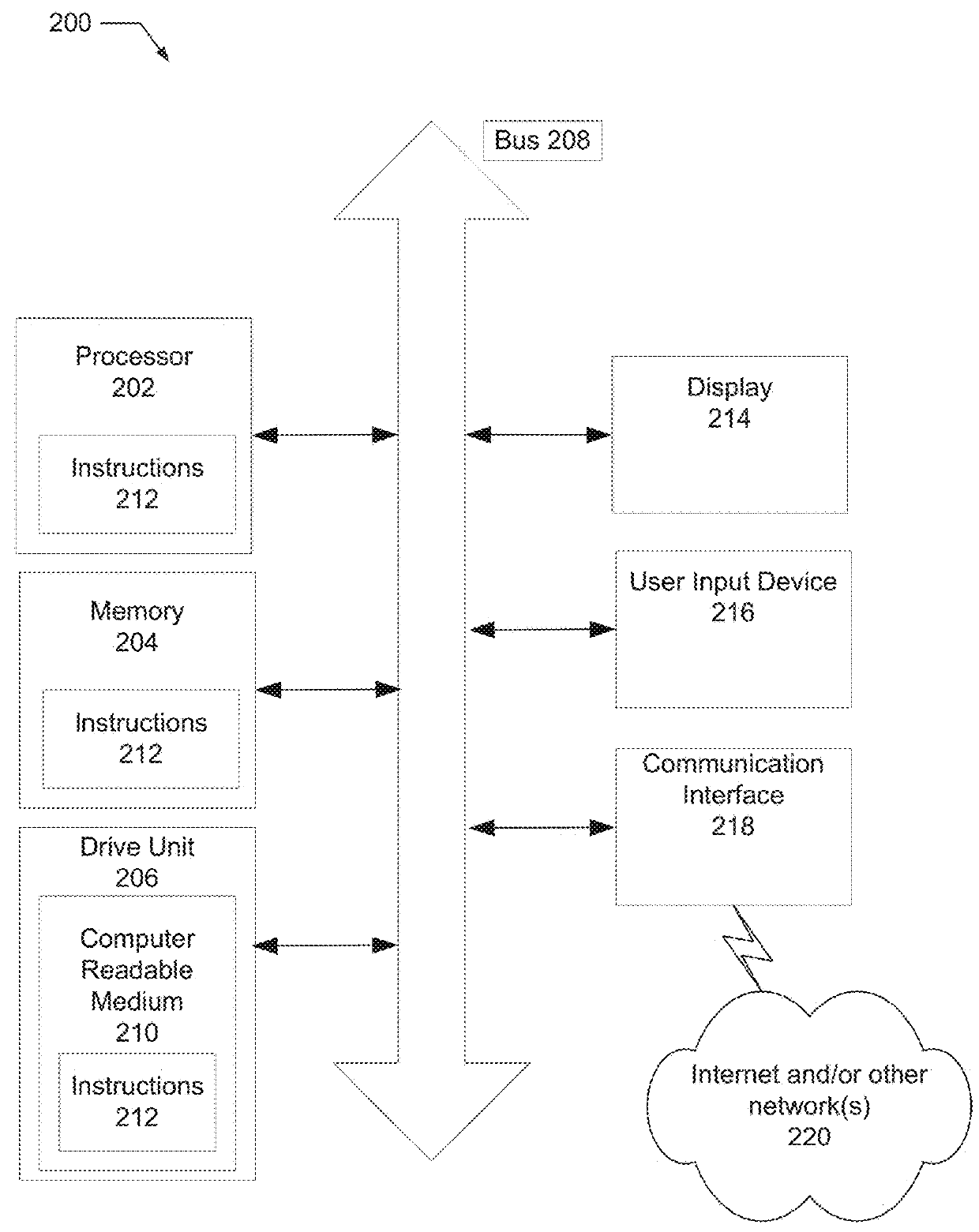 Equation-based transaction request messaging and transaction processing