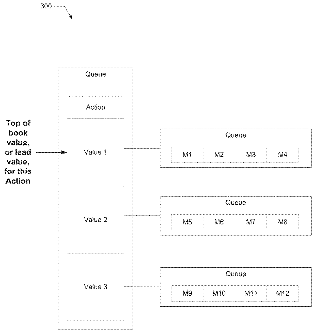 Equation-based transaction request messaging and transaction processing