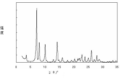 Fluorine-containing titanium-silicon molecular sieve with MWW (Manual Wire Wrap) structure and preparation method and application thereof