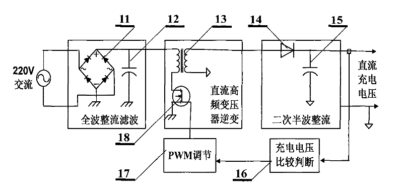 Quick charger of power-saving storage battery and intelligent charging method