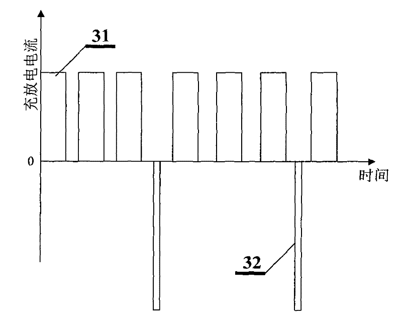 Quick charger of power-saving storage battery and intelligent charging method