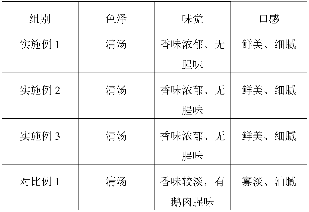 Instant portable enzyme goose meat soup and making method thereof