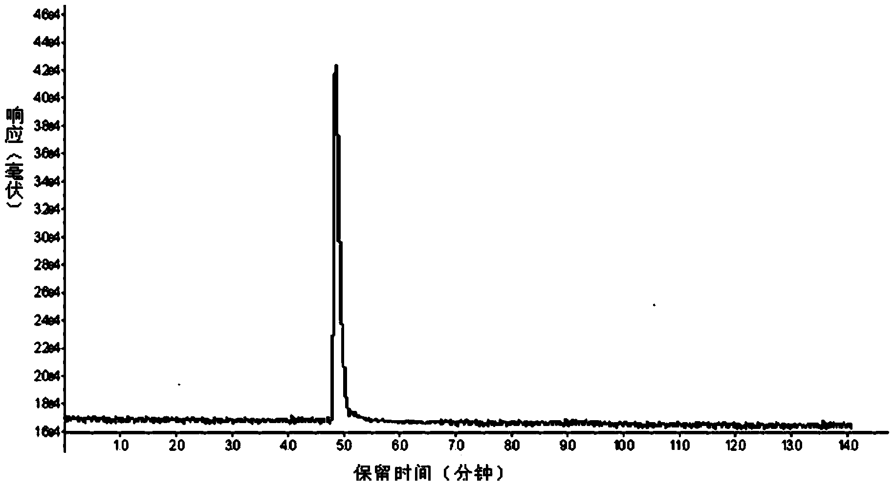 Method and composition for extracting and purifying hymexazol pesticide residues in tobacco