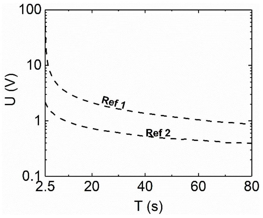 Photoelectric detector, arithmetic processor with memory function and preparation method