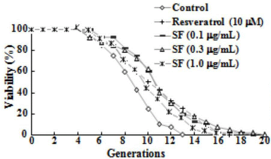 Mussel steroid active component extract, preparation method and applications thereof