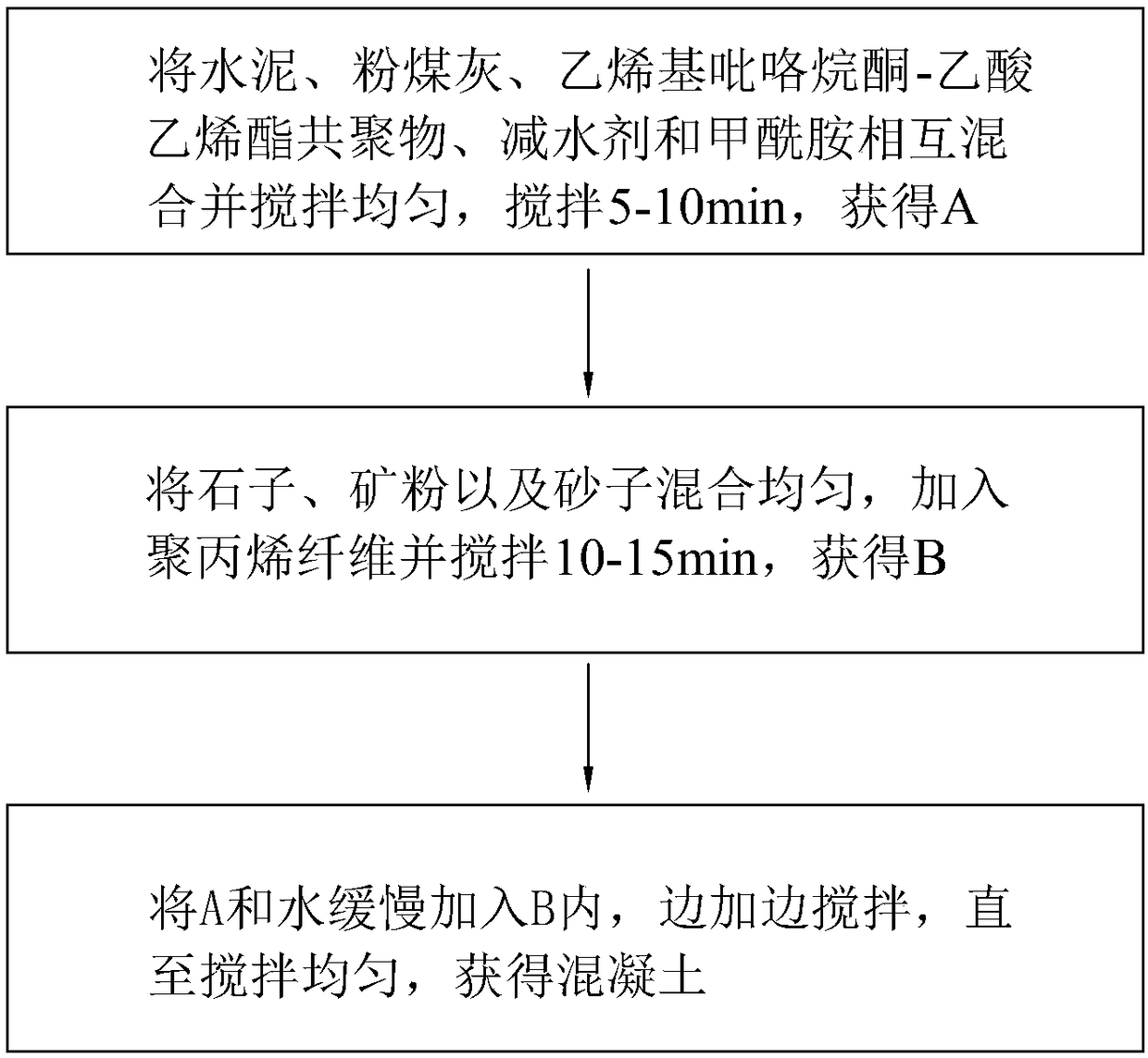 Concrete and preparation method thereof