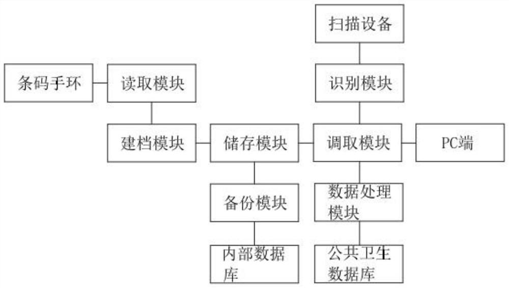 Medical data reporting and docking processing system