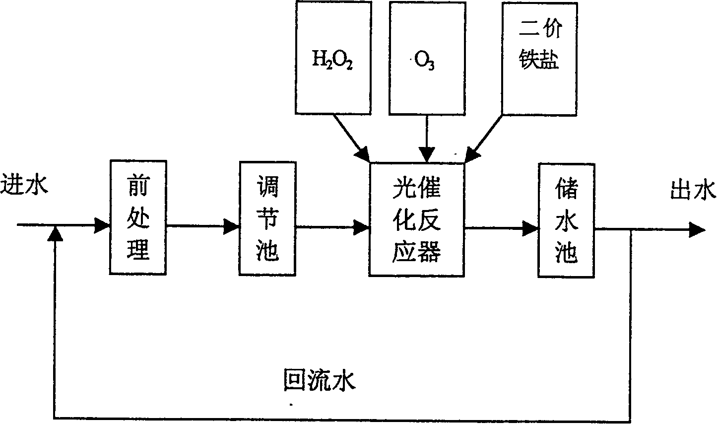 Light catalytic treatment reactor for organic waste water