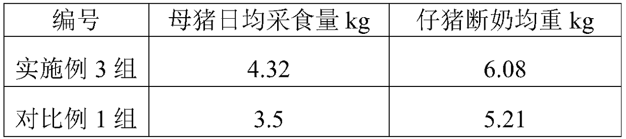 Germ bran fermented feed and preparation method