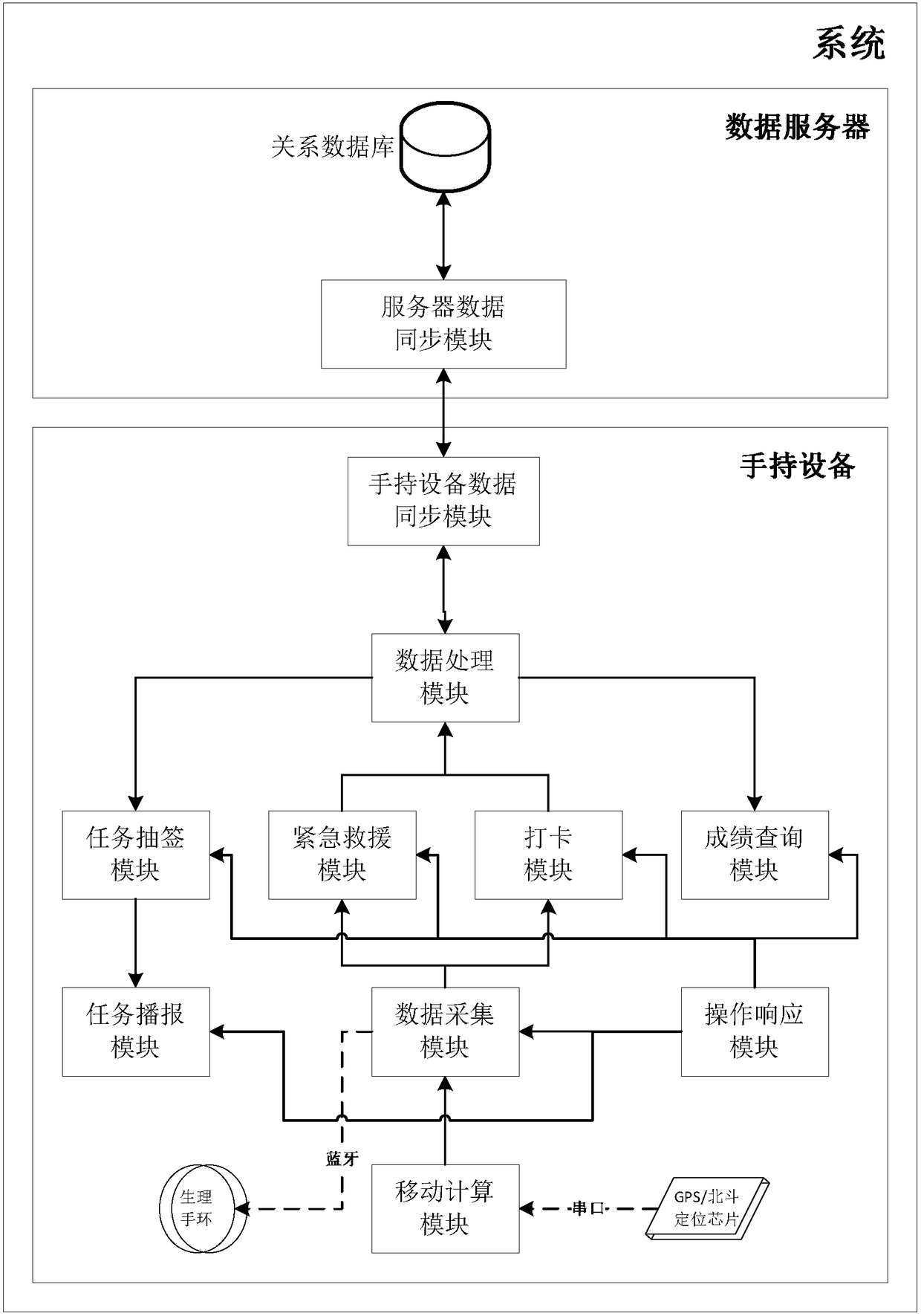 Anti-cheating orienteering system and application method thereof