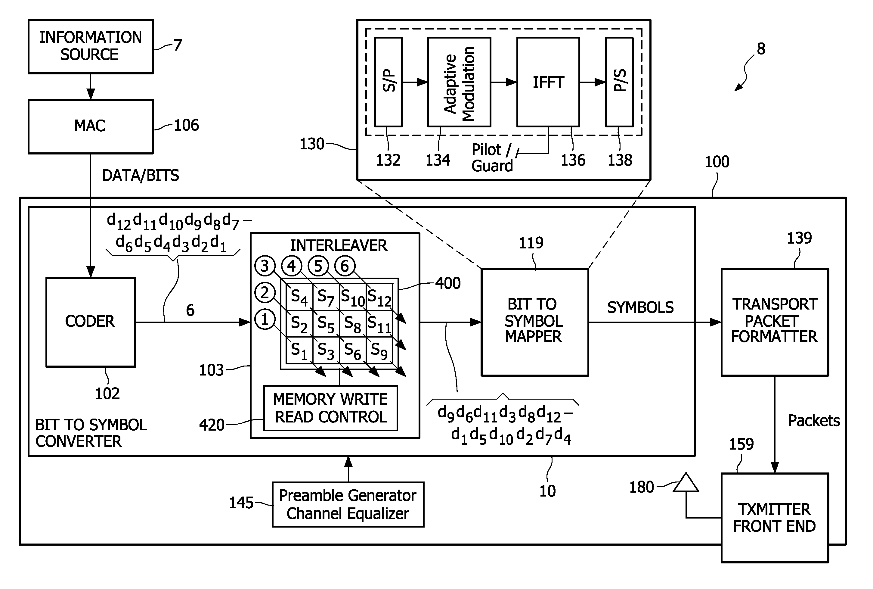 System, apparatus and method for interleaving data bits or symbols