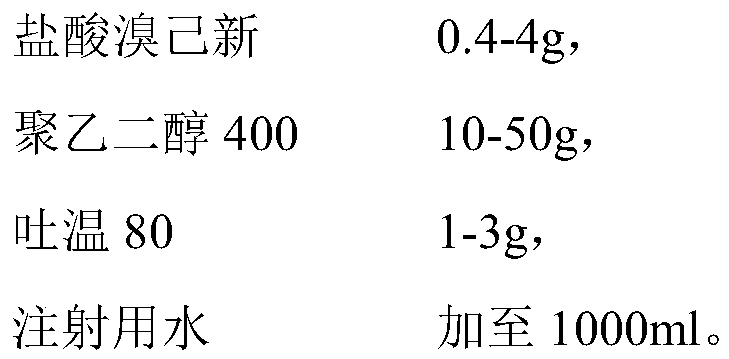 Bromhexine hydrochloride solution composition for inhalation and preparation method thereof