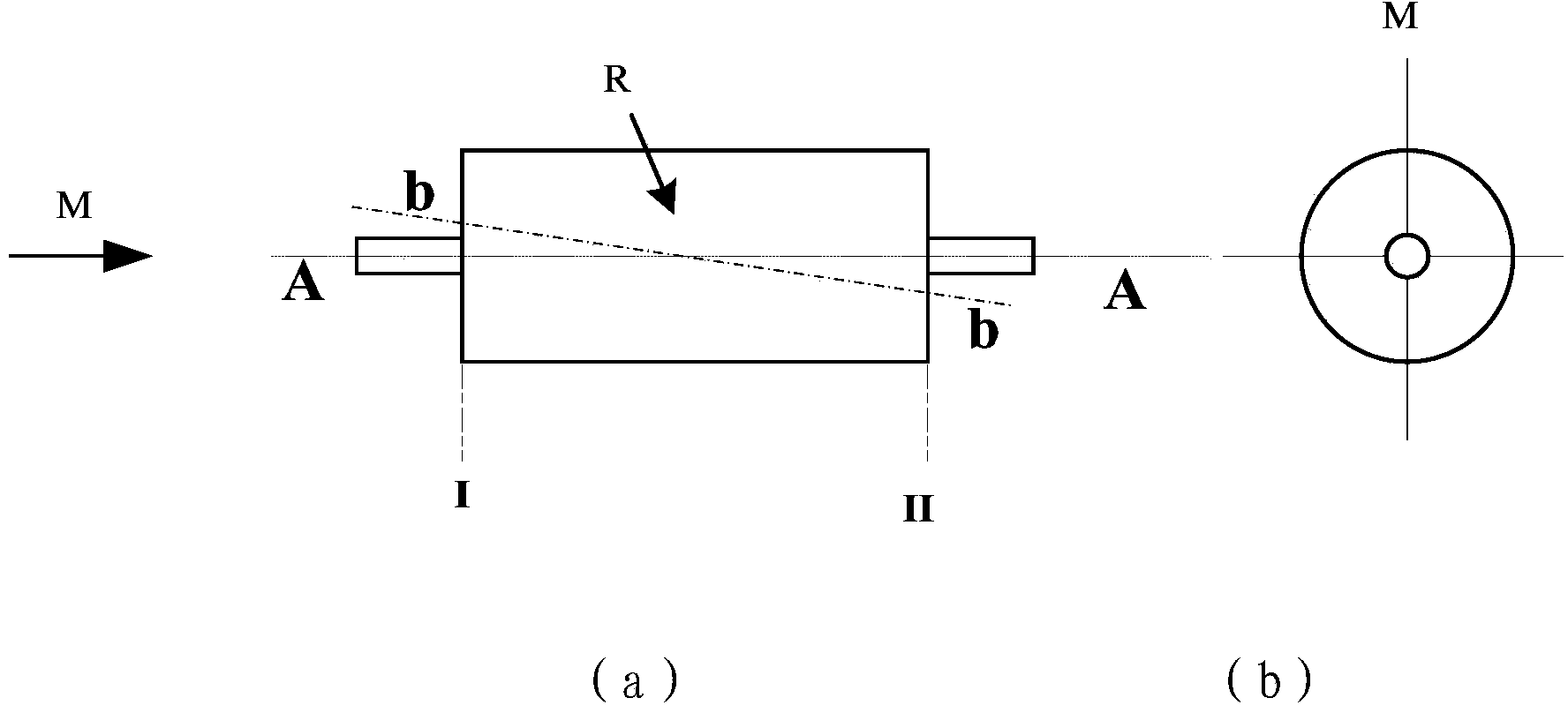 Method for determining unbalance amounts of rotor