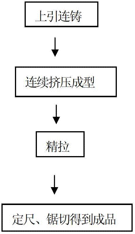 Continuous production technique of special-shaped hollow current conducting plates for electrolysis