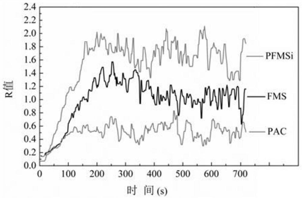 Novel polysilicate ferric magnesium flocculant