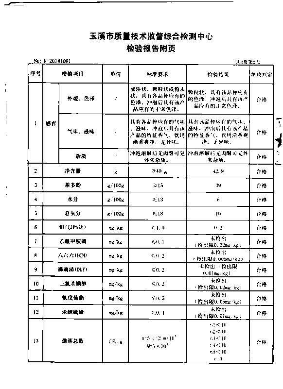 Collagen peptide chaperone and preparation method and application thereof