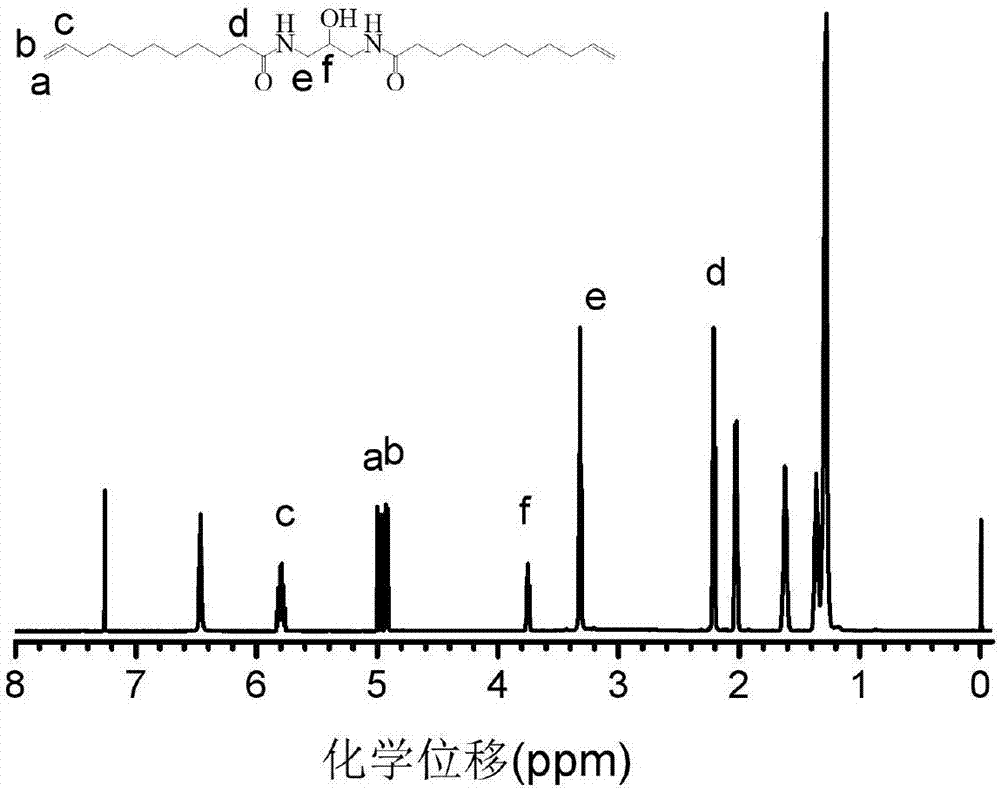 Ultra-high strength thermoplastic elastomer and preparation method thereof