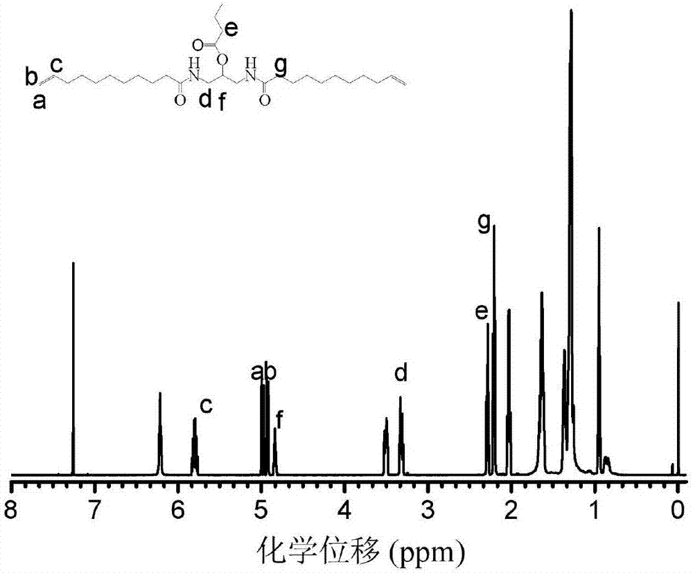 Ultra-high strength thermoplastic elastomer and preparation method thereof