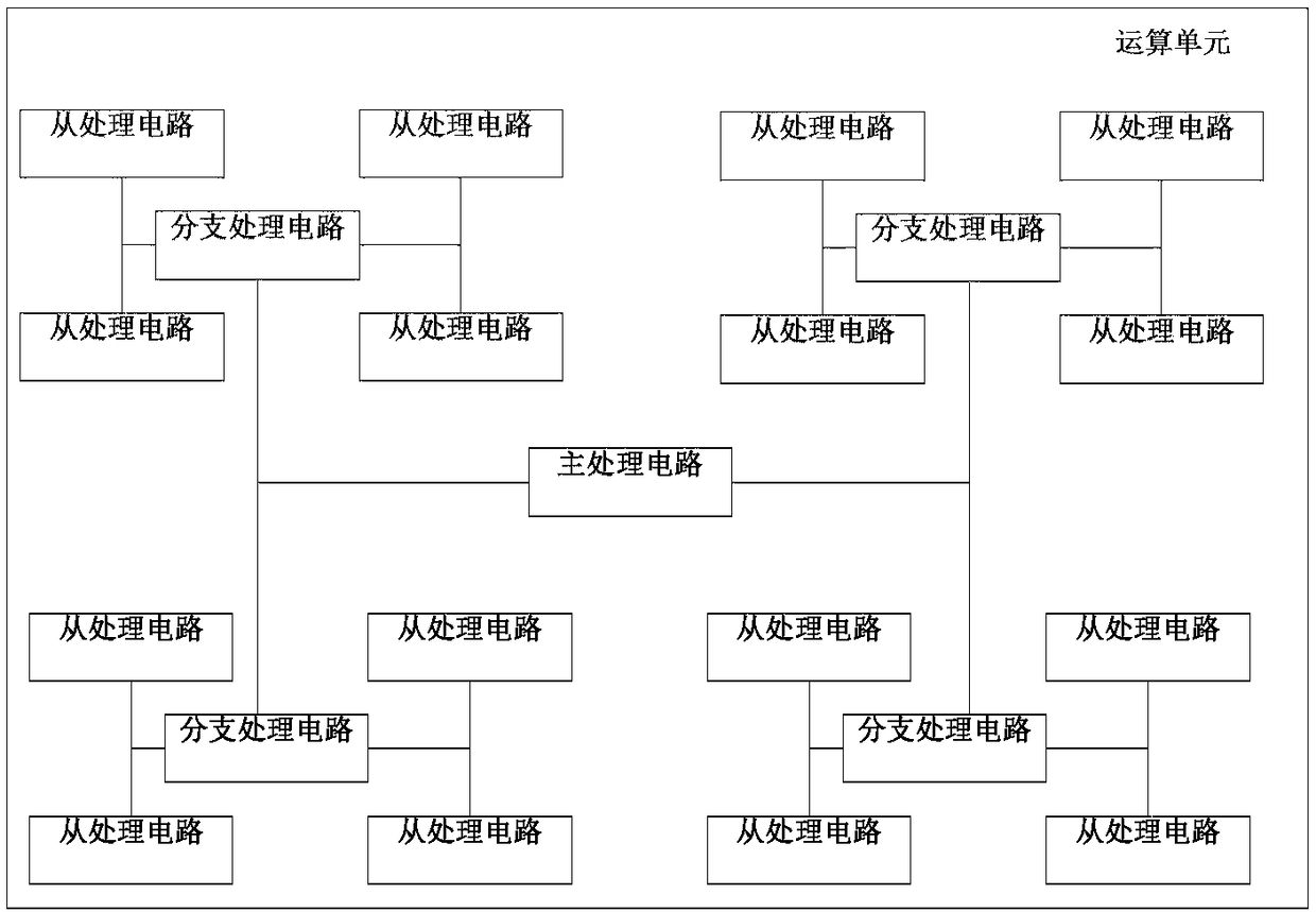 Network processor and network operation method