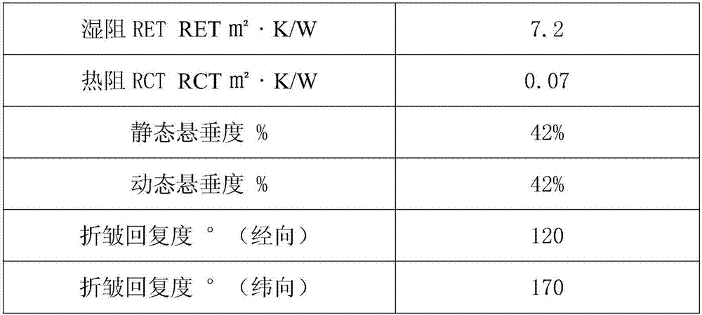 A kind of sportswear fabric and preparation method thereof