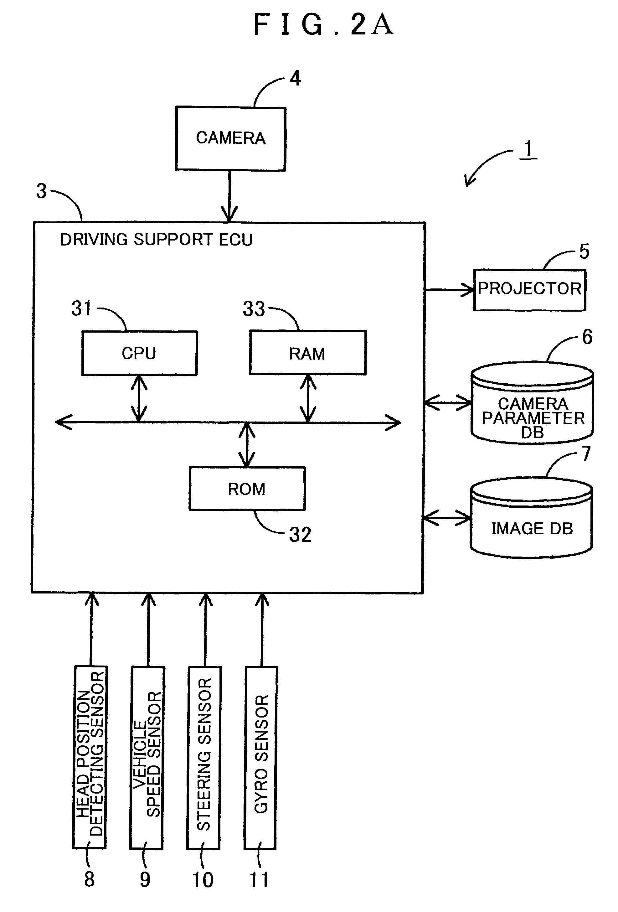 Driving support device, driving support method and computer program