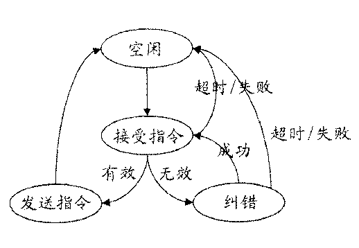 Automatic sleep control system of display device and control method thereof