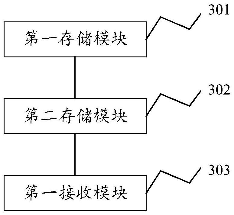 A product evaluation management method, system and equipment