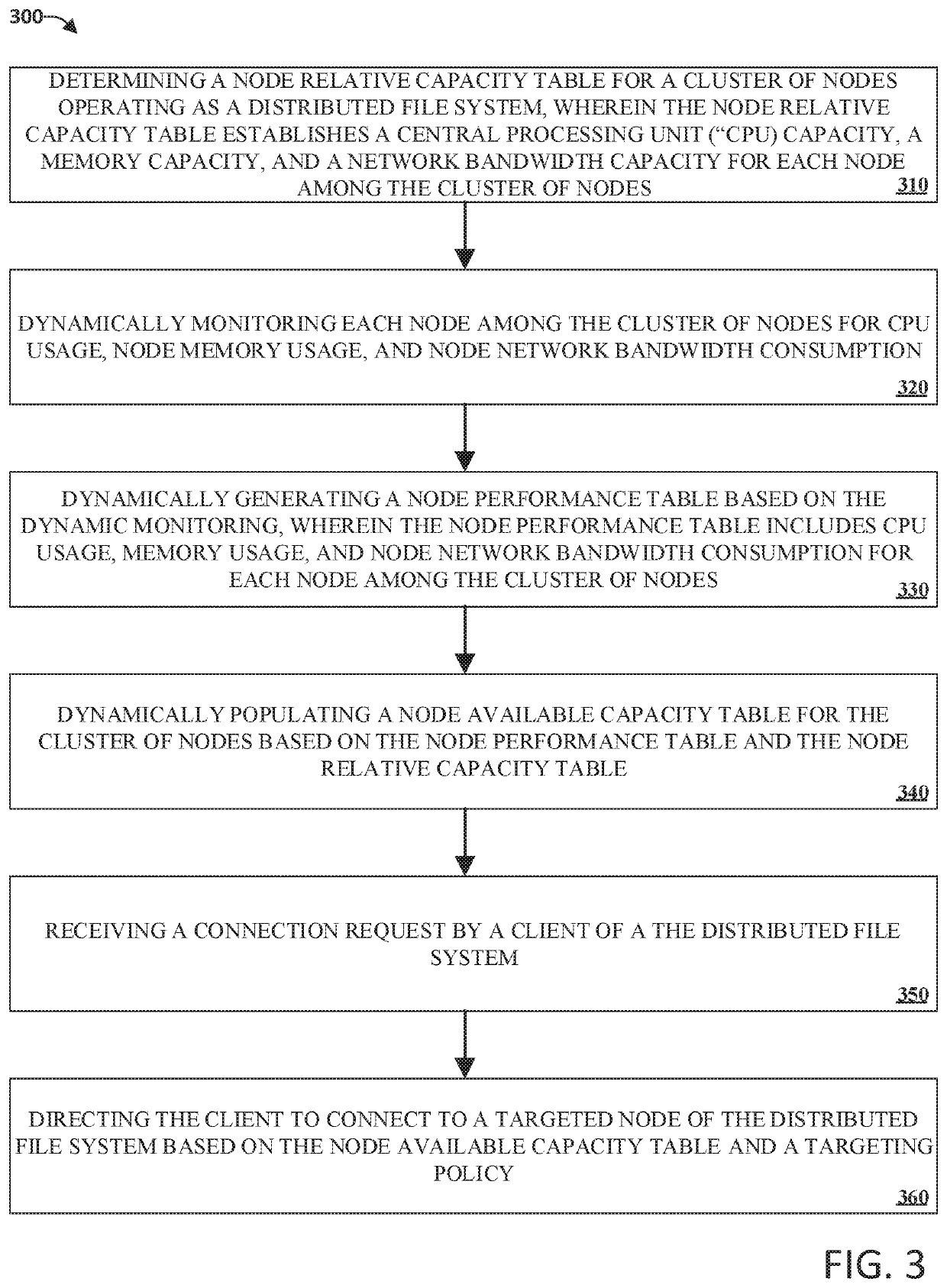 Distributed file system load balancing based on available node capacity