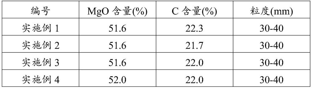 Magnesia-carbon modifier prepared from tundish residual linings