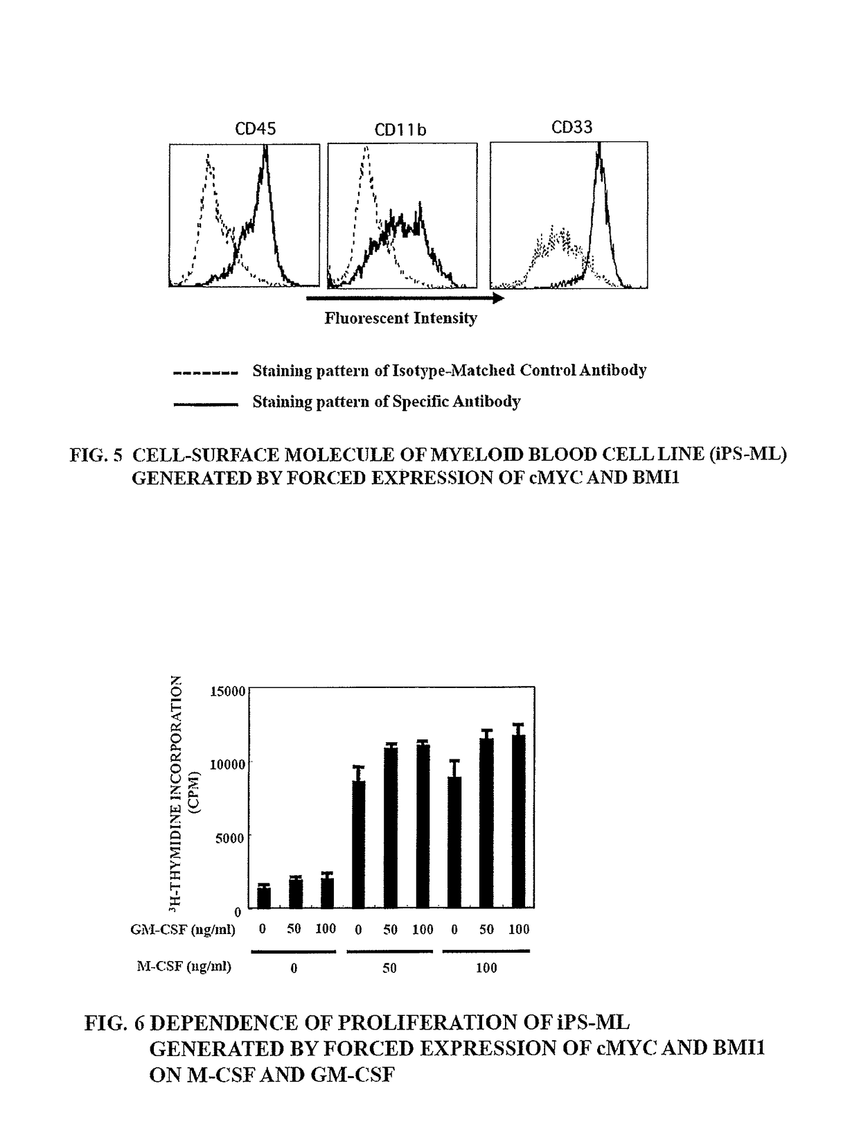 Method of producing myeloid blood cells