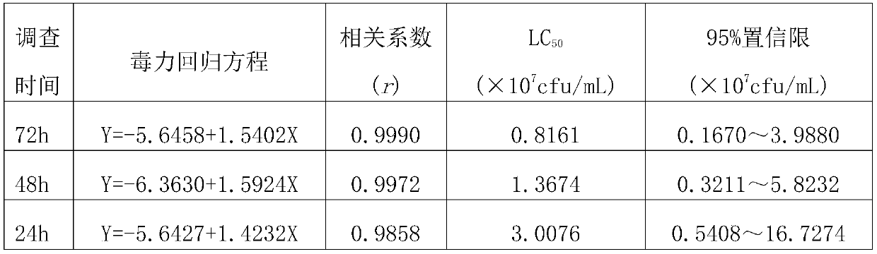 A kind of Bacillus thuringiensis and its application