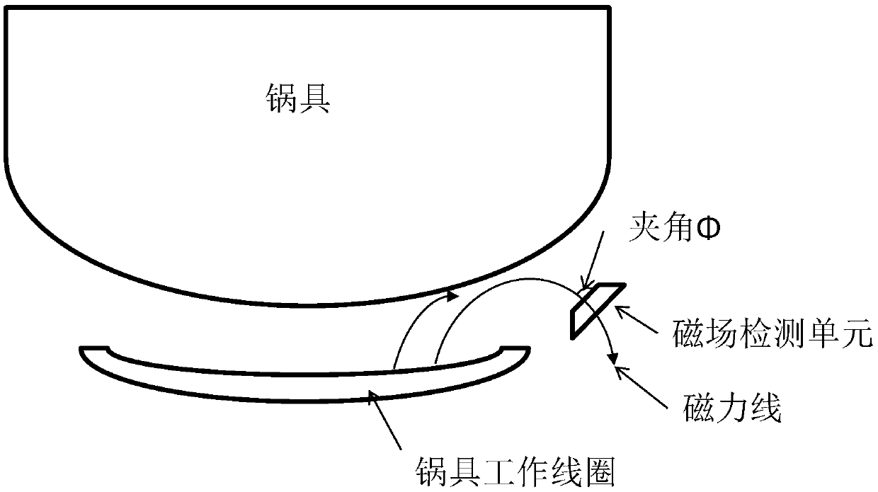 Automatic frying pan constant-power control method, automatic frying pan constant-power control device and automatic frying pan