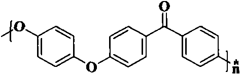 Preparation method of polyetheretherketone nonstick coating material