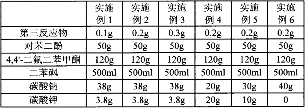 Preparation method of polyetheretherketone nonstick coating material