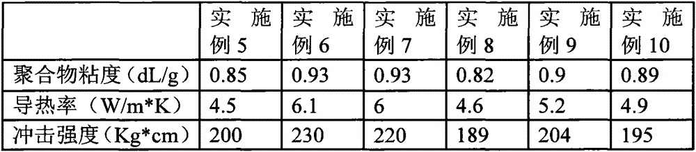 Preparation method of polyetheretherketone nonstick coating material