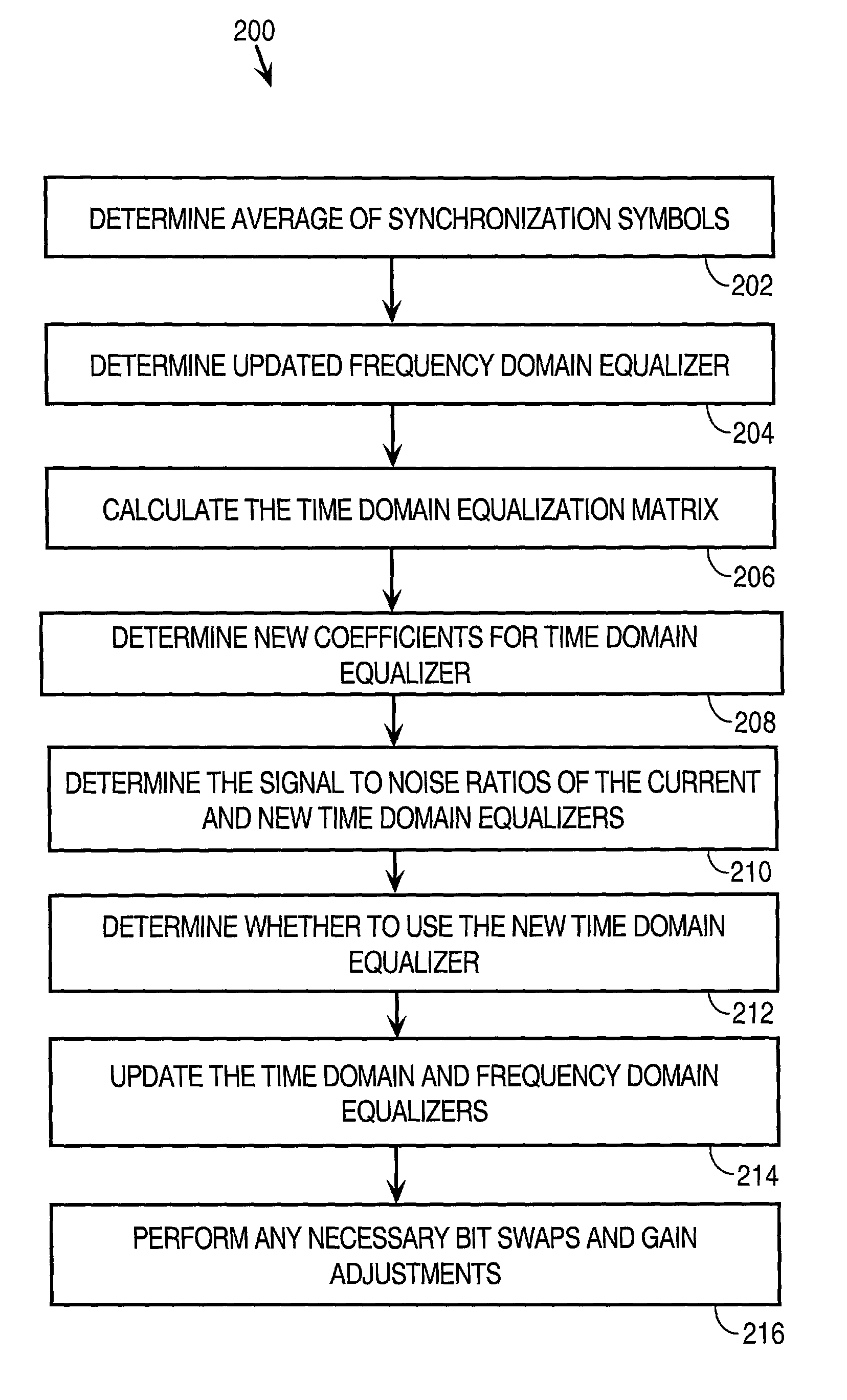 Adaptive adjustment of time and frequency domain equalizers in communications systems