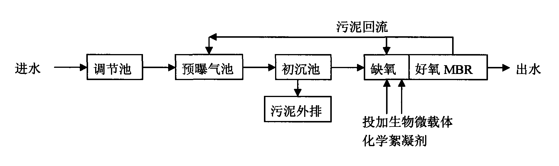 Efficient treatment process for printing and dyeing waste water