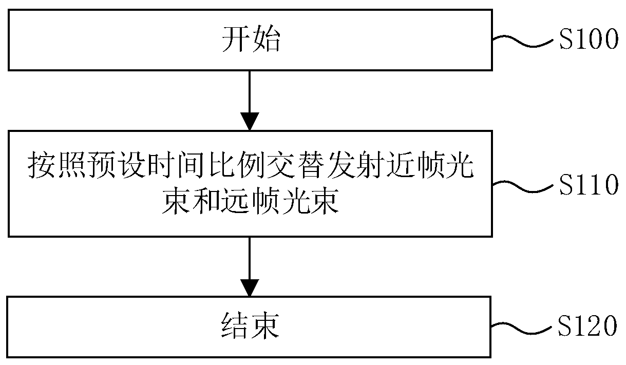 Laser radar scanning method and laser radar