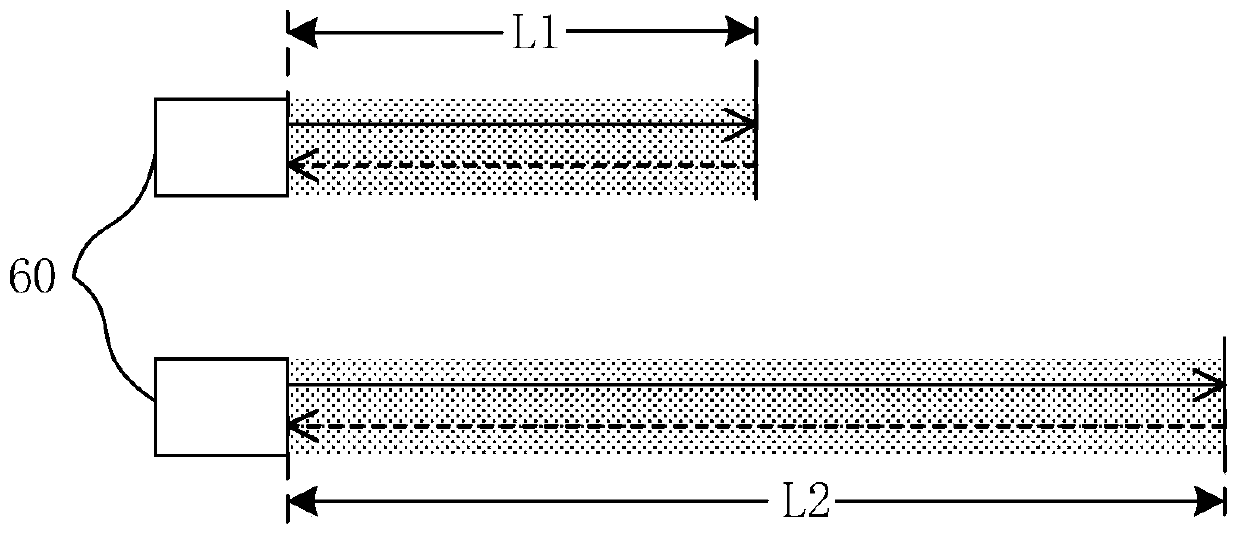 Laser radar scanning method and laser radar