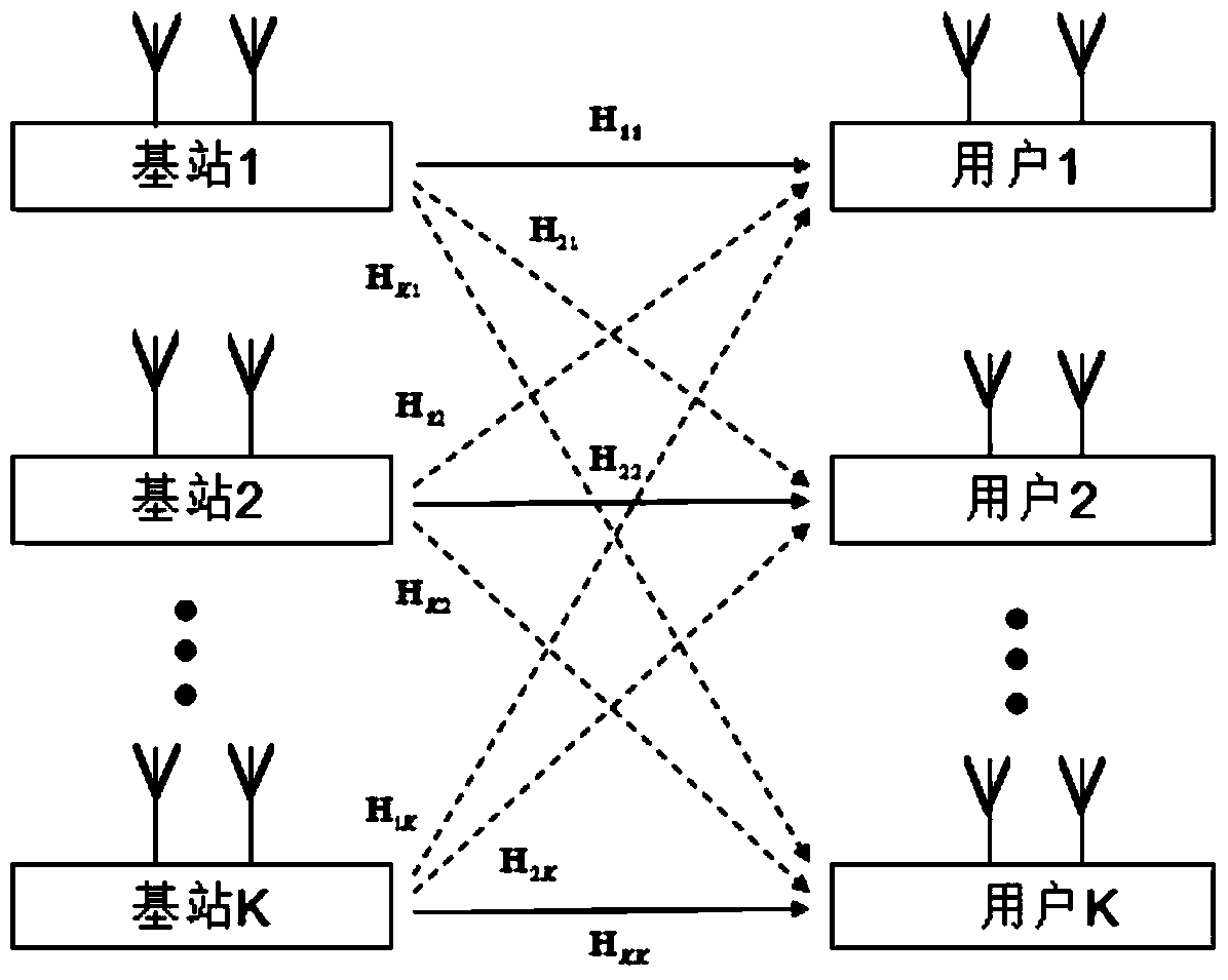 An Interference Alignment Method to Minimize Interference Power and Dimension